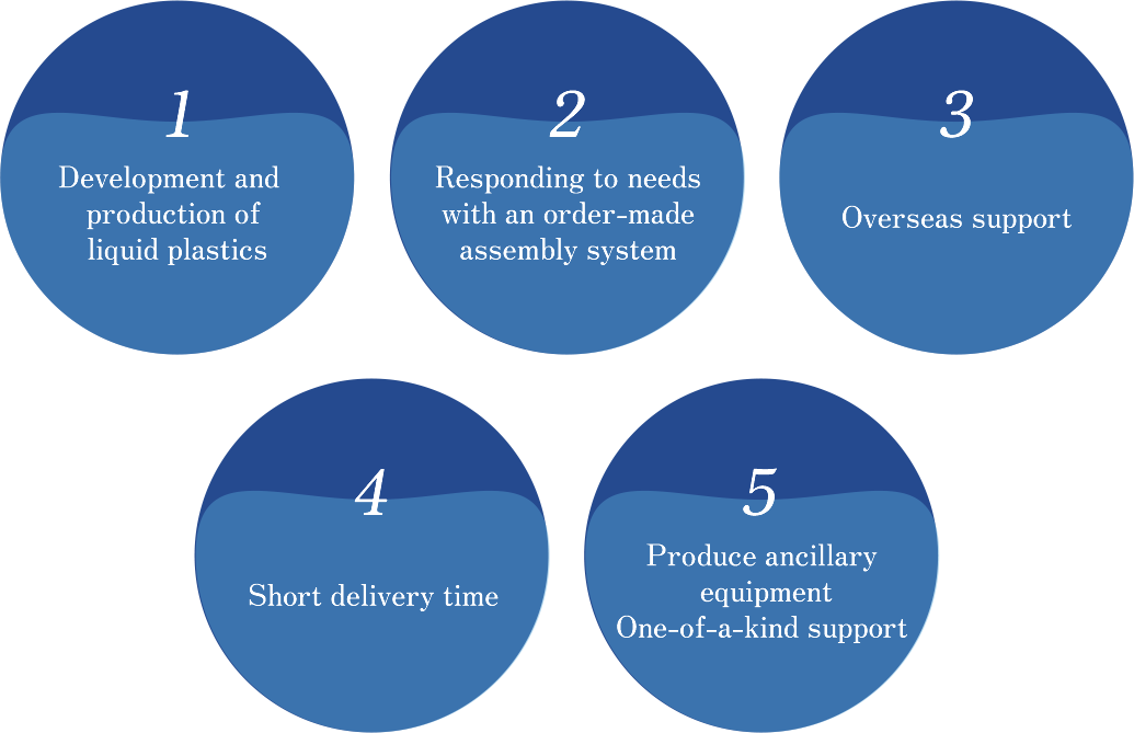 Five points of Sanso Kikow